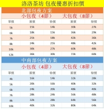 #台南客評  #包夜    暖心大哥哥來包夜啦     結果 6+6 下來，整個人被照顧得很好  哥